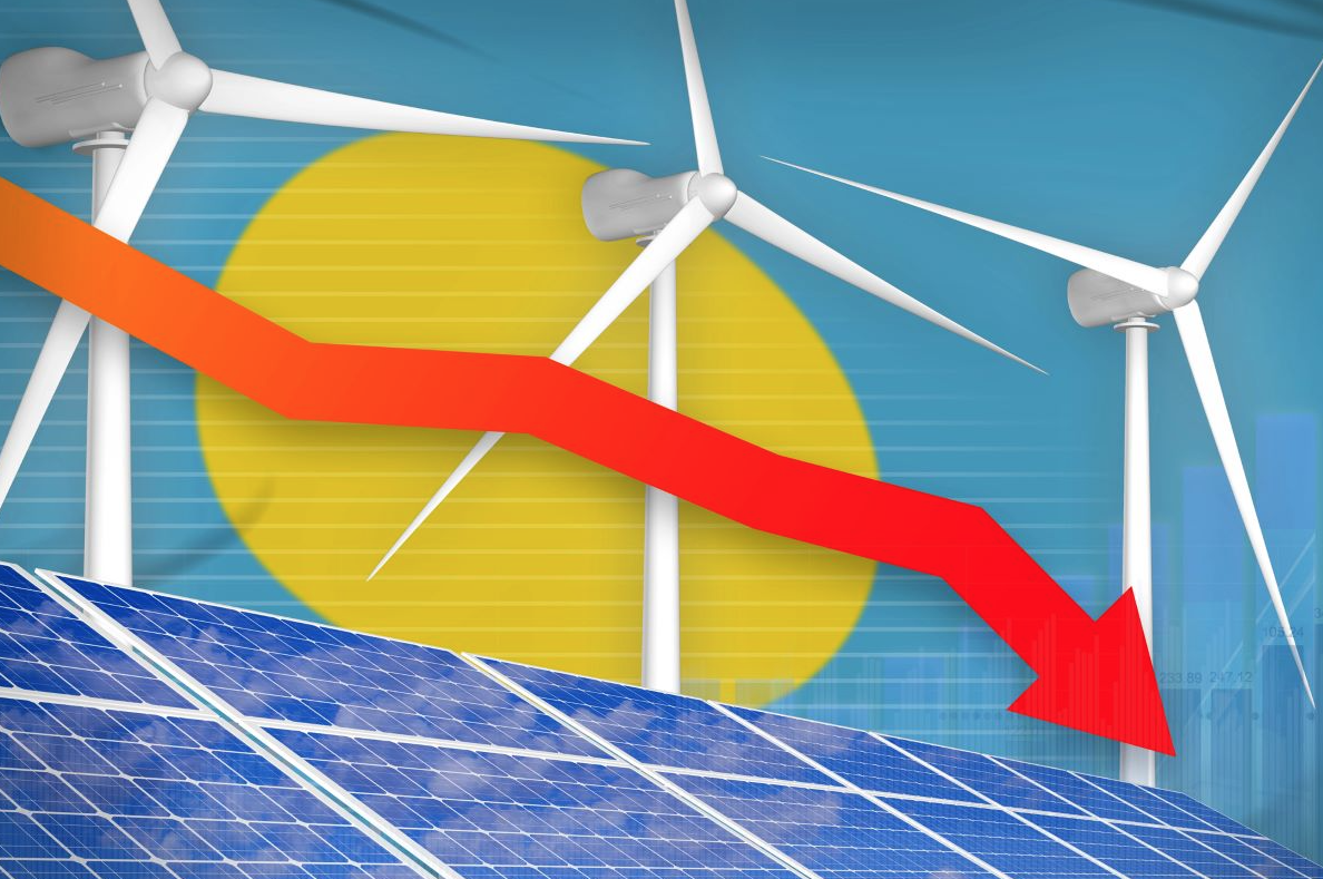 LCOE Renewables
