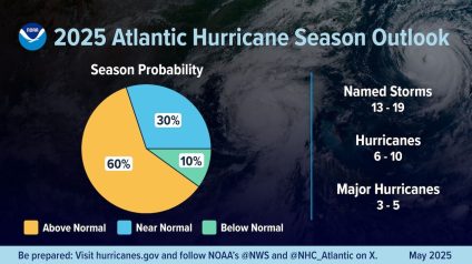 Rinnovabili • Hurricane season 2025, NOAA predicts above-average activity