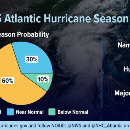 Rinnovabili • Hurricane season 2025, NOAA predicts above-average activity