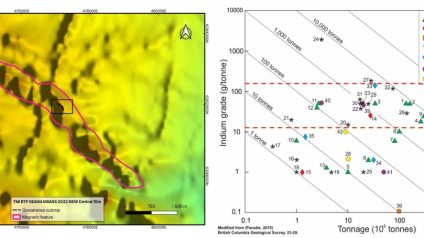Rinnovabili • Critical minerals: AI reveals major indium discovery in Australia