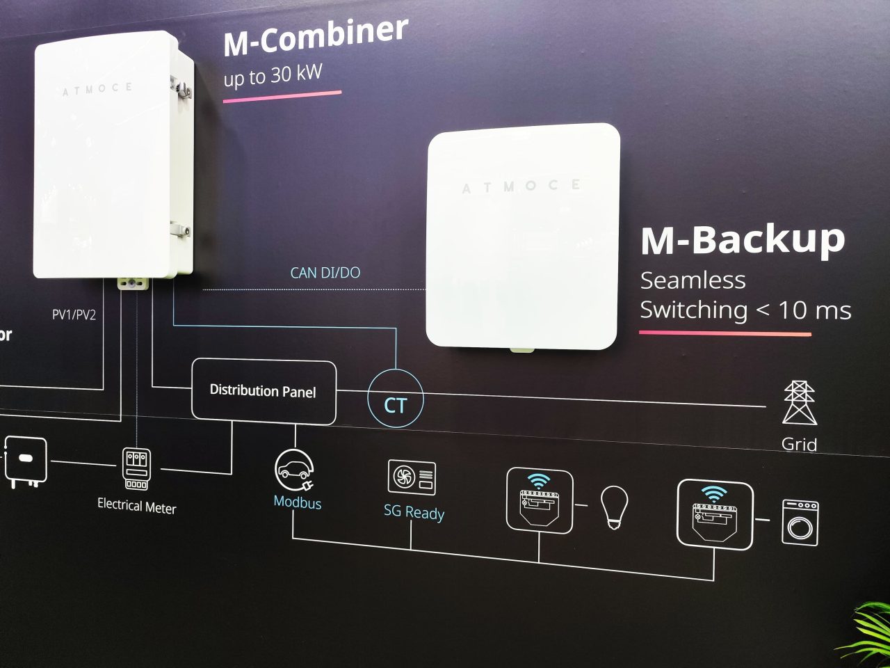 atmoce backup solution: new step toward full residential solar autonomy