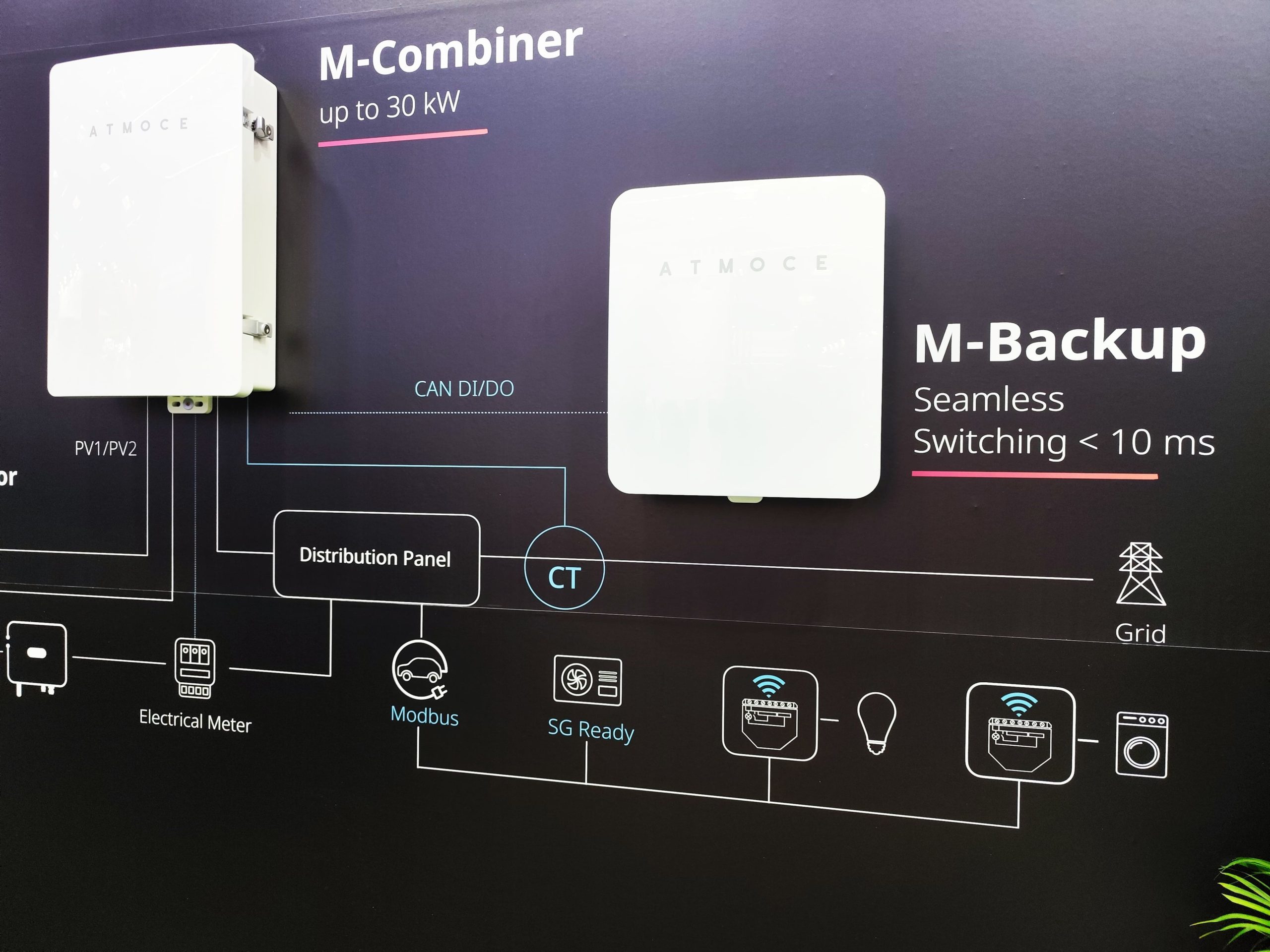 Rinnovabili • atmoce backup solution: new step toward full residential solar autonomy
