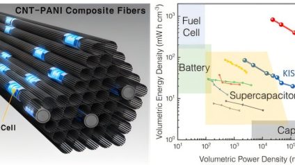 Rinnovabili • Advanced supercapacitor sets energy density record at 418 Wh/kg