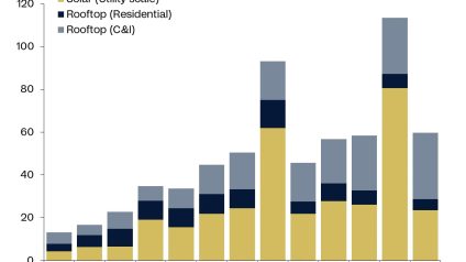 Rinnovabili • solar power in China hits 60 GW in Q1 2025
