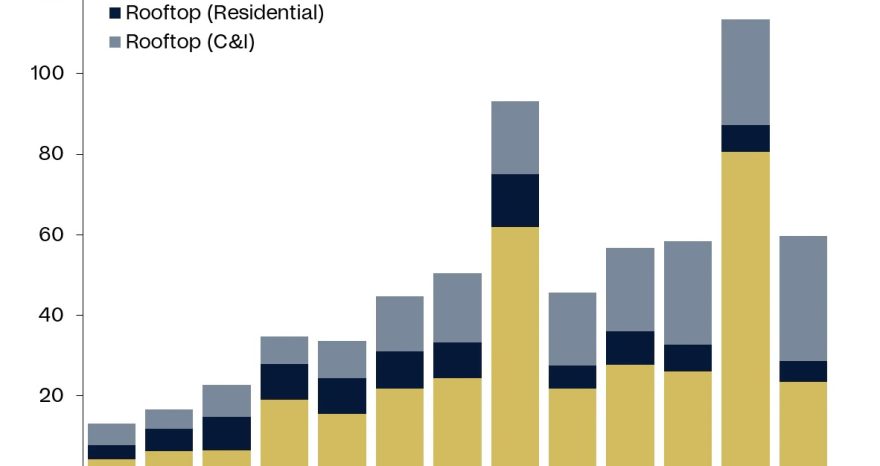 Rinnovabili • solar power in China hits 60 GW in Q1 2025
