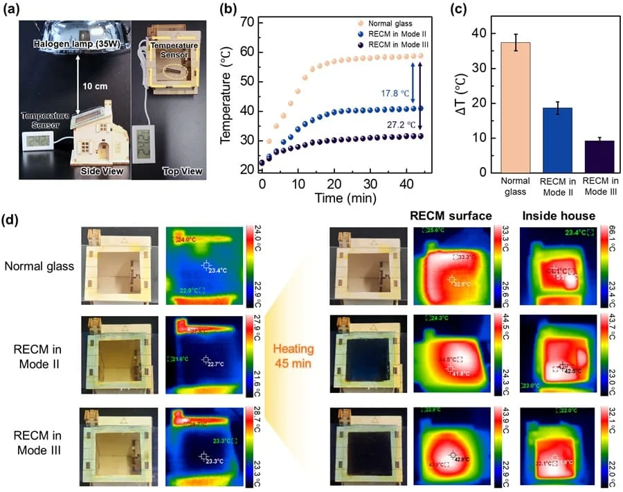 Smart window from South Korea reduces heat and glare