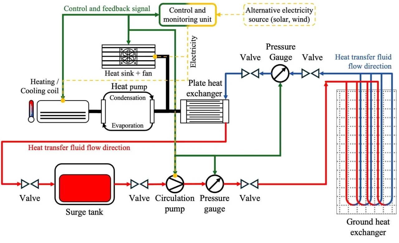 Energy piles, Japan’s solution for urban geothermal in clay soils