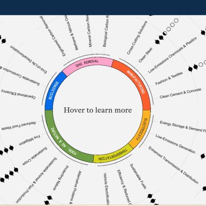 Rinnovabili • climate tech leaders map future of decarbonization