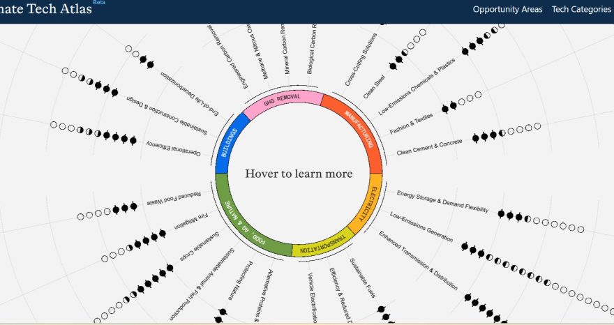 Rinnovabili • climate tech leaders map future of decarbonization