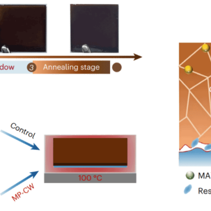 Rinnovabili • flexible perovskite solar module sets record efficiency at 23%