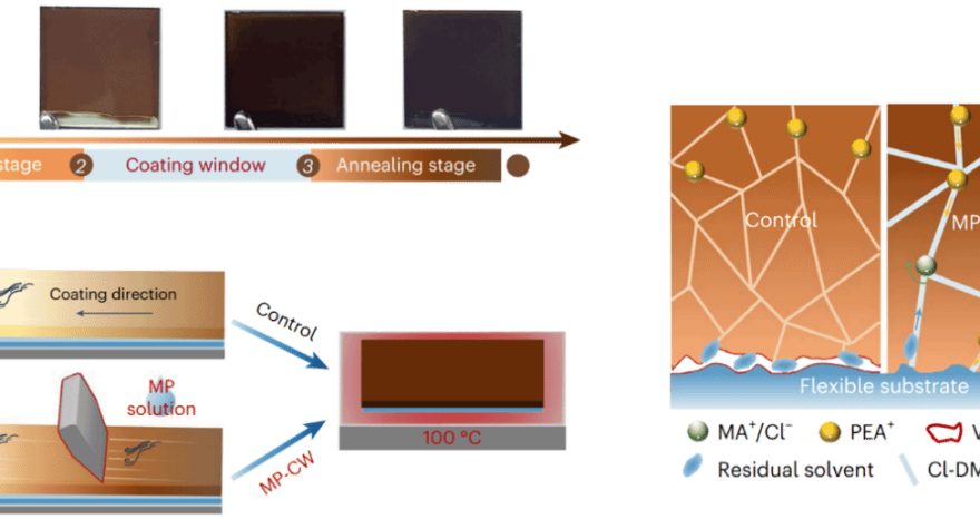 Rinnovabili • flexible perovskite solar module sets record efficiency at 23%