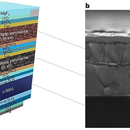 Rinnovabili • Triple-junction photovoltaic: perovskite reaches 27% efficiency
