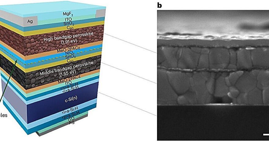 Rinnovabili • Triple-junction photovoltaic: perovskite reaches 27% efficiency