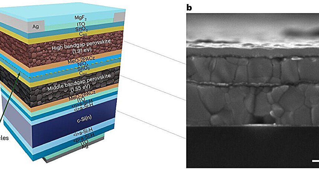 Triple-junction photovoltaic: perovskite reaches 27% efficiency