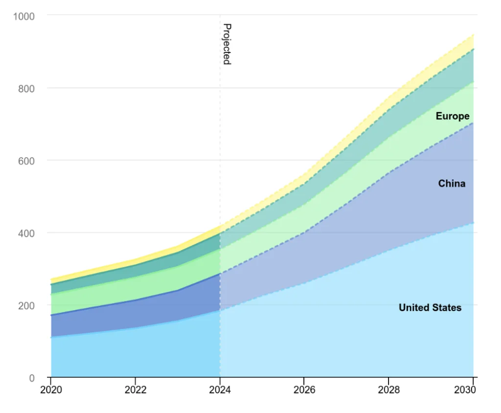 Energy and artificial intelligence: balancing innovation