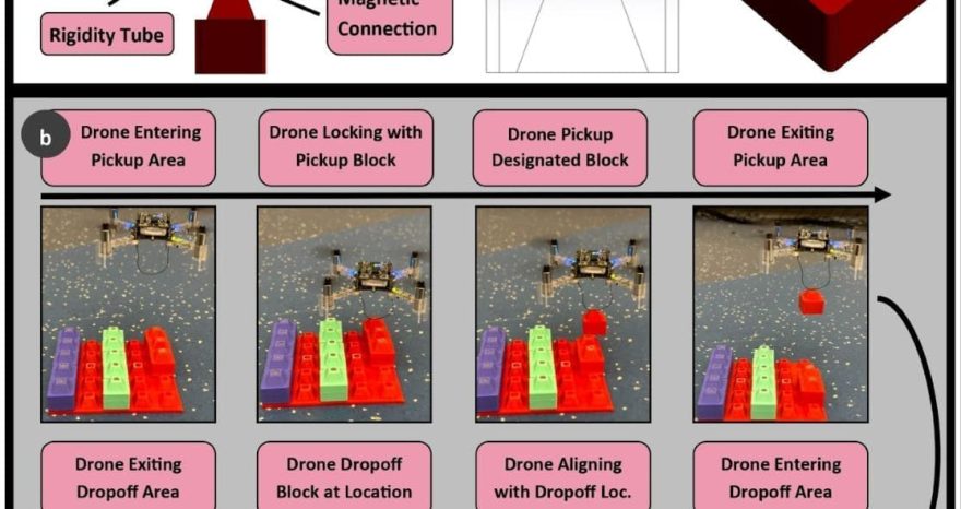 Rinnovabili ⢠Drones for construction and LLMs