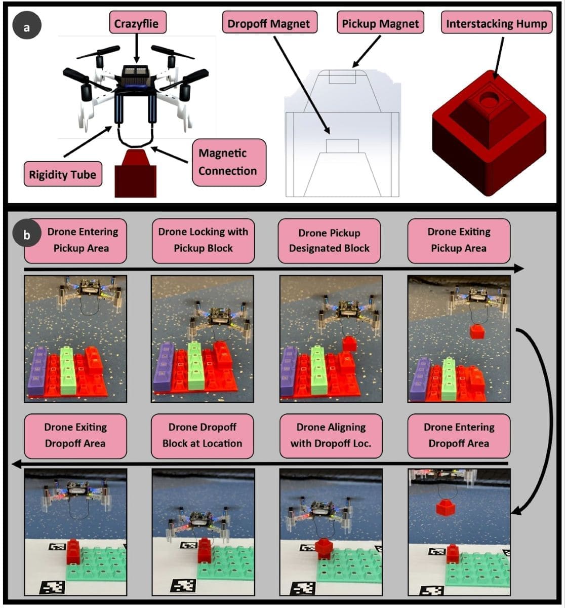 Rinnovabili • Drones for construction and LLMs
