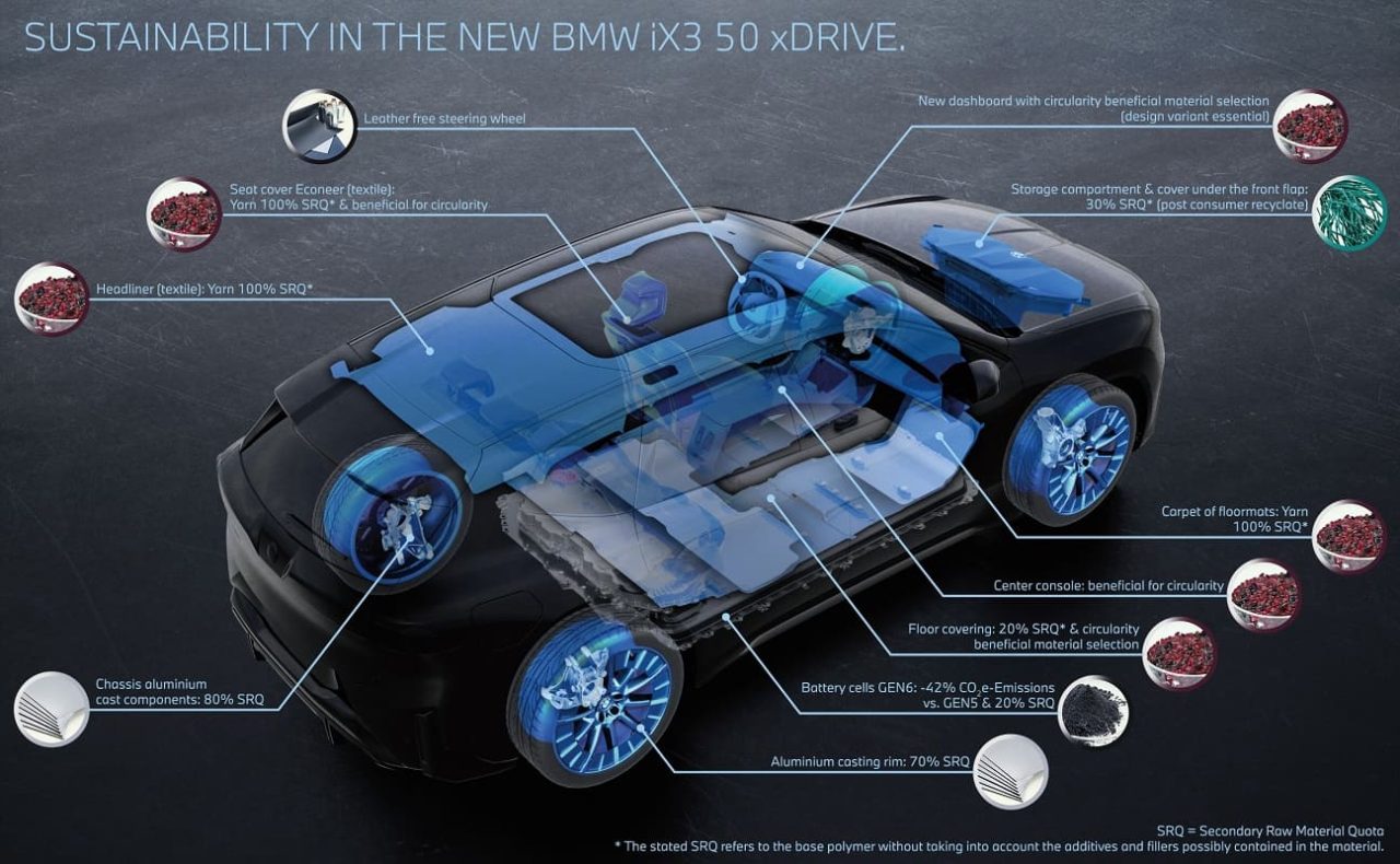 Rinnovabili • BMW iX3 leads sustainable mobility with full life cycle strategy