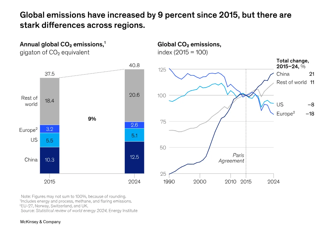 Quantifying the US emissions impact: over $10T in global damage