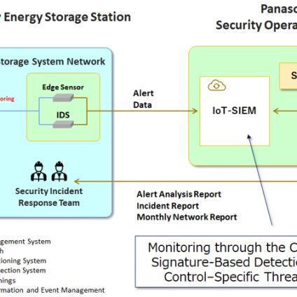 Rinnovabili • Panasonic pioneers cybersecurity for BESS in real-world demo