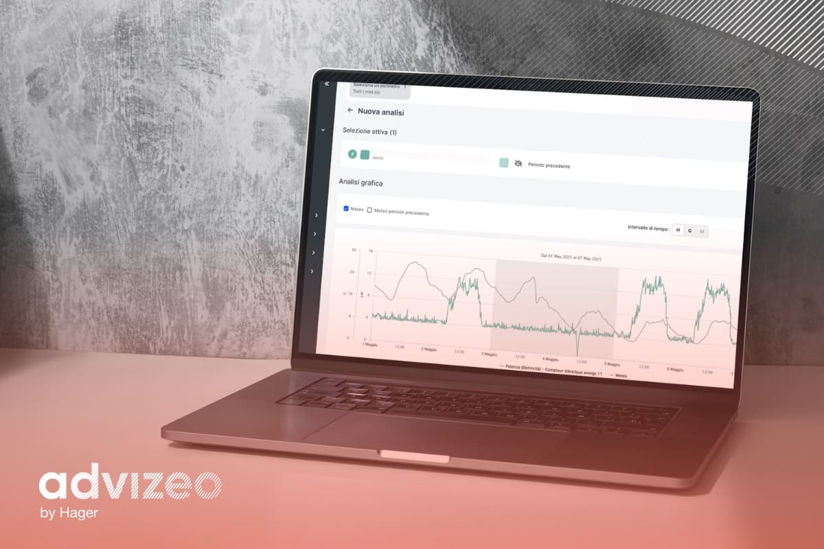 Building energy management, advizeo solutions to cut consumption