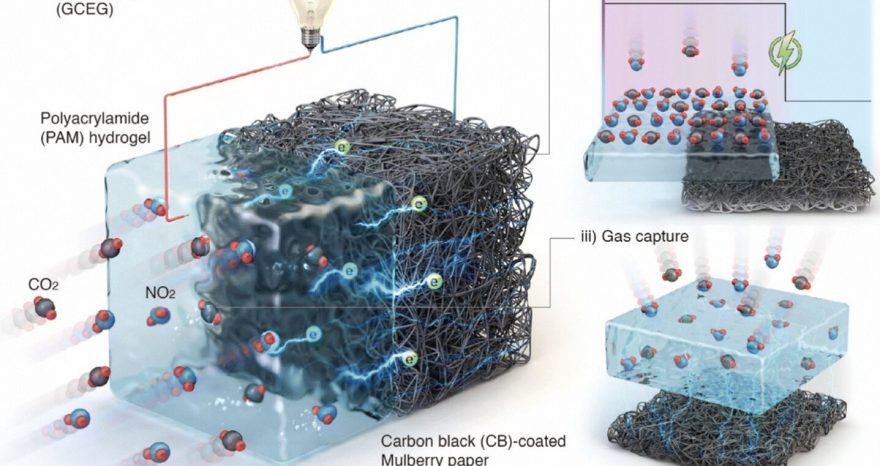 Rinnovabili ⢠carbon-capture-energy-co2-electricity