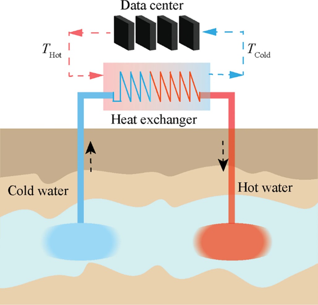 Geothermal batteries for AI data centers could reduce cooling energy by 70%